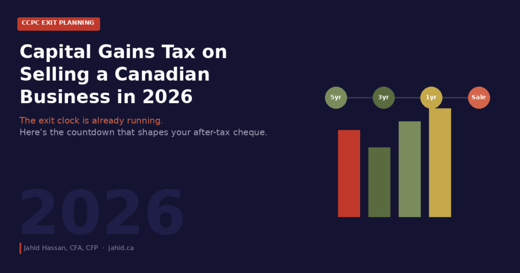 Capital gains tax on selling a Canadian business in 2026 โ the exit countdown from 5 years to sale day, by Jahid Hassan CFA CFP