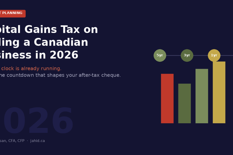 Capital gains tax on selling a Canadian business in 2026 โ the exit countdown from 5 years to sale day, by Jahid Hassan CFA CFP