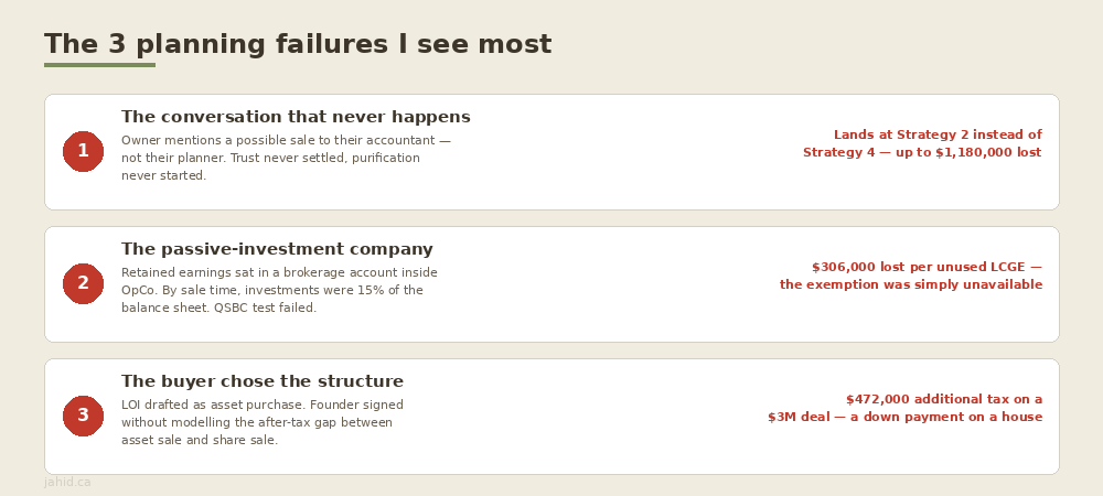 The 3 planning failures that cost CCPC owners the most