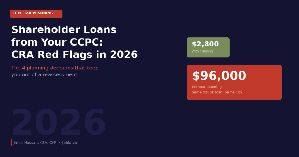 Shareholder loans from your CCPC โ CRA red flags and the 4 planning decisions that prevent a $96,000 reassessment, by Jahid Hassan CFA CFP