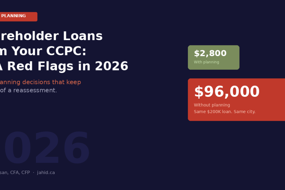 Shareholder loans from your CCPC โ CRA red flags and the 4 planning decisions that prevent a $96,000 reassessment, by Jahid Hassan CFA CFP