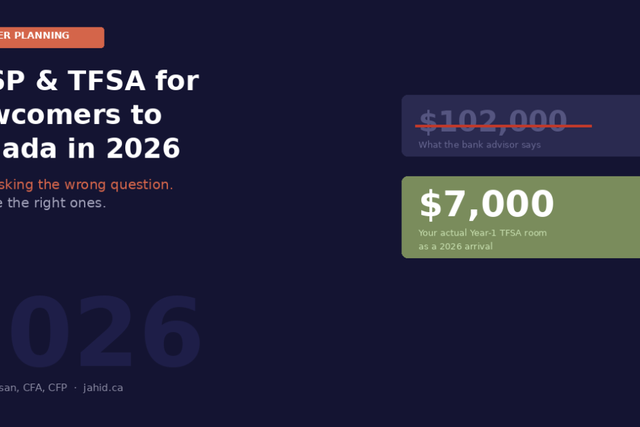 RRSP and TFSA for newcomers to Canada 2026 — your actual Year-1 TFSA room is $7,000 not $102,000, by Jahid Hassan CFA CFP