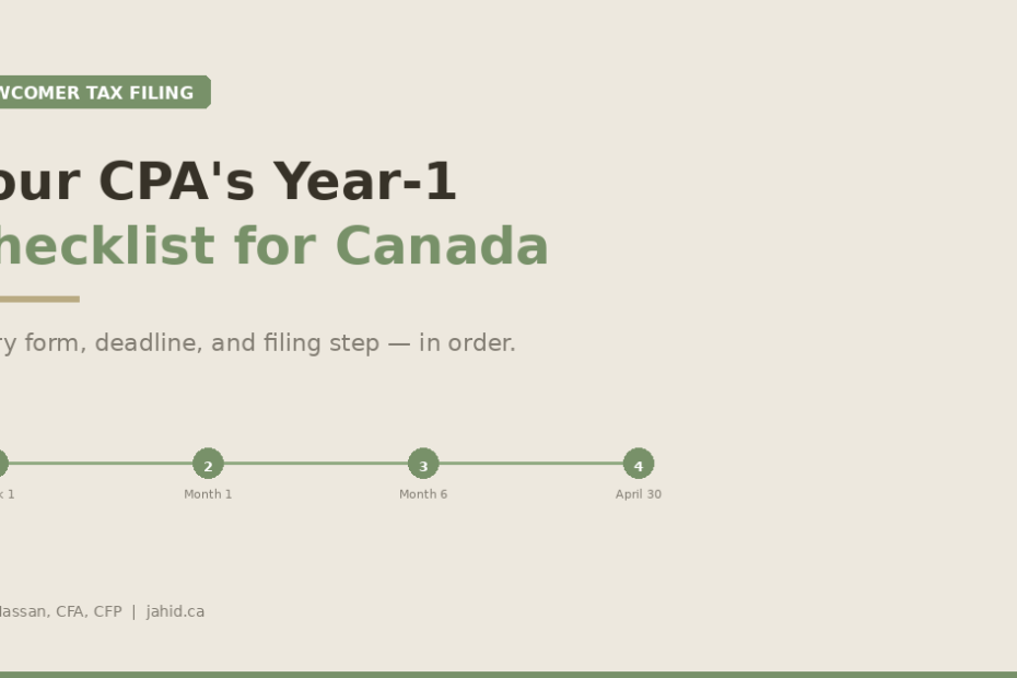 Your CPA's Year-1 Checklist for Newcomers to Canada 2026: every form, deadline, and filing step from Week 1 through April 30