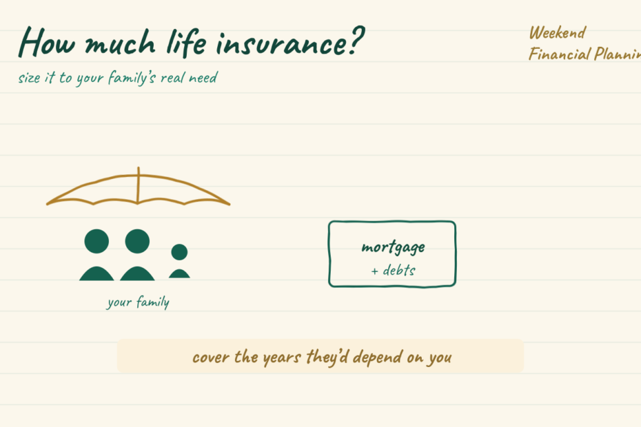 Headline how much life insurance. A family of three shelters under a gold umbrella beside a mortgage and debts box. A gold key note reads cover the years they would depend on you.