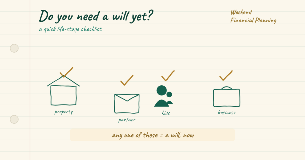 Headline do you need a will yet. Four trigger icons with gold check ticks: a house for property, two people for a partner, a child for kids, and a briefcase for a business. A gold key note reads any one of these means a will now.