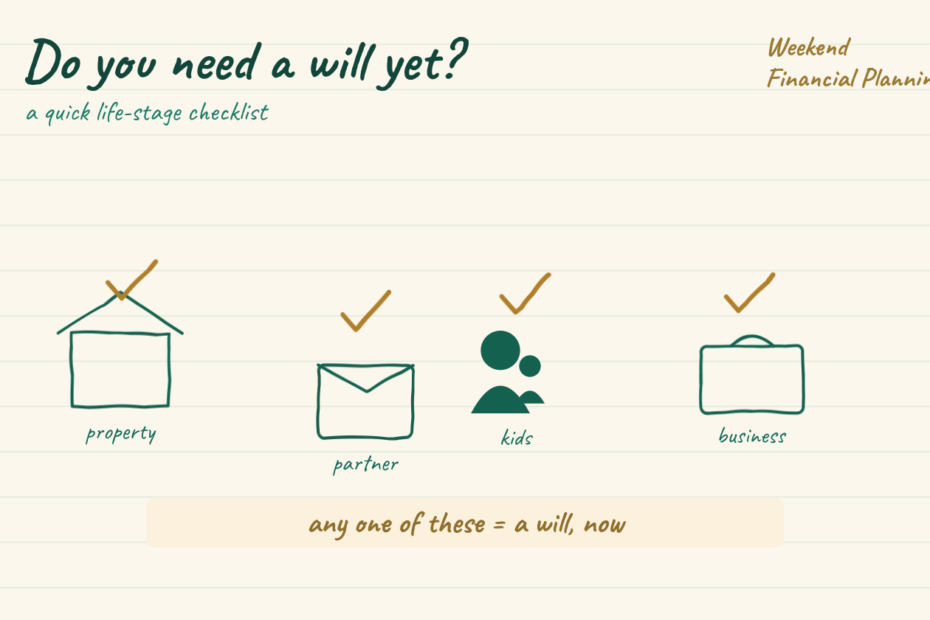 Headline do you need a will yet. Four trigger icons with gold check ticks: a house for property, two people for a partner, a child for kids, and a briefcase for a business. A gold key note reads any one of these means a will now.