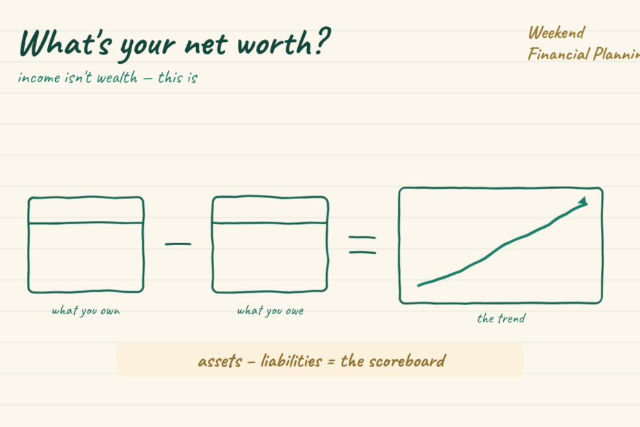 Headline what's your net worth. An assets box minus a liabilities box equals a rising trend line, the real scoreboard. A gold key note reads assets minus liabilities equals the scoreboard.