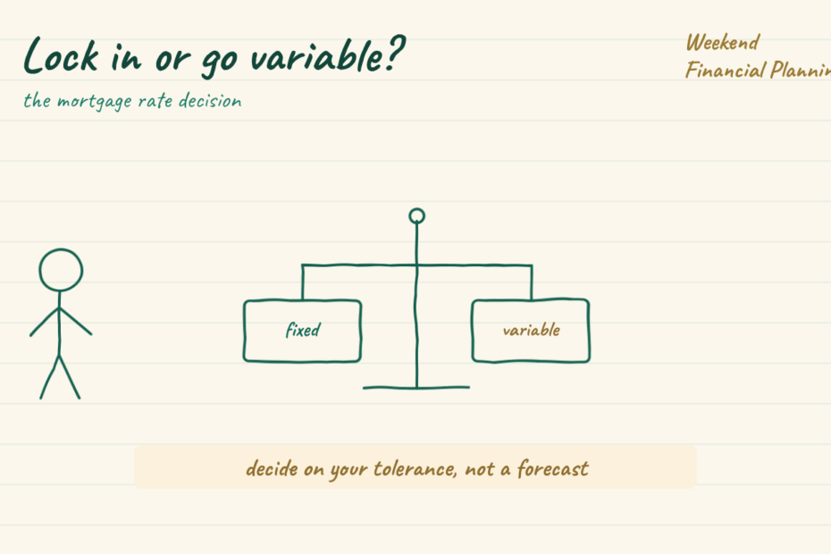 Headline lock in or go variable. A person weighs two rate boxes, fixed and variable, on a balance scale. A gold key note reads decide on your tolerance, not a forecast.