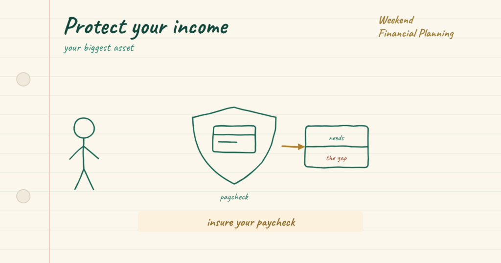 Headline protect your income. A shield guards a paycheck, with a gap box showing the difference between essential needs and group coverage. A gold key note reads insure your paycheck.