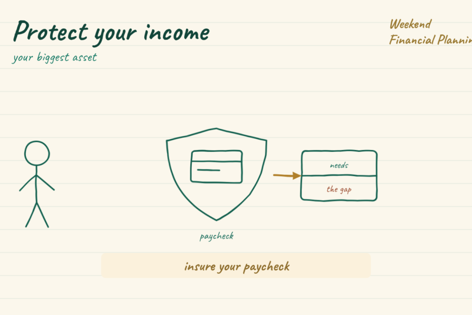 Headline protect your income. A shield guards a paycheck, with a gap box showing the difference between essential needs and group coverage. A gold key note reads insure your paycheck.