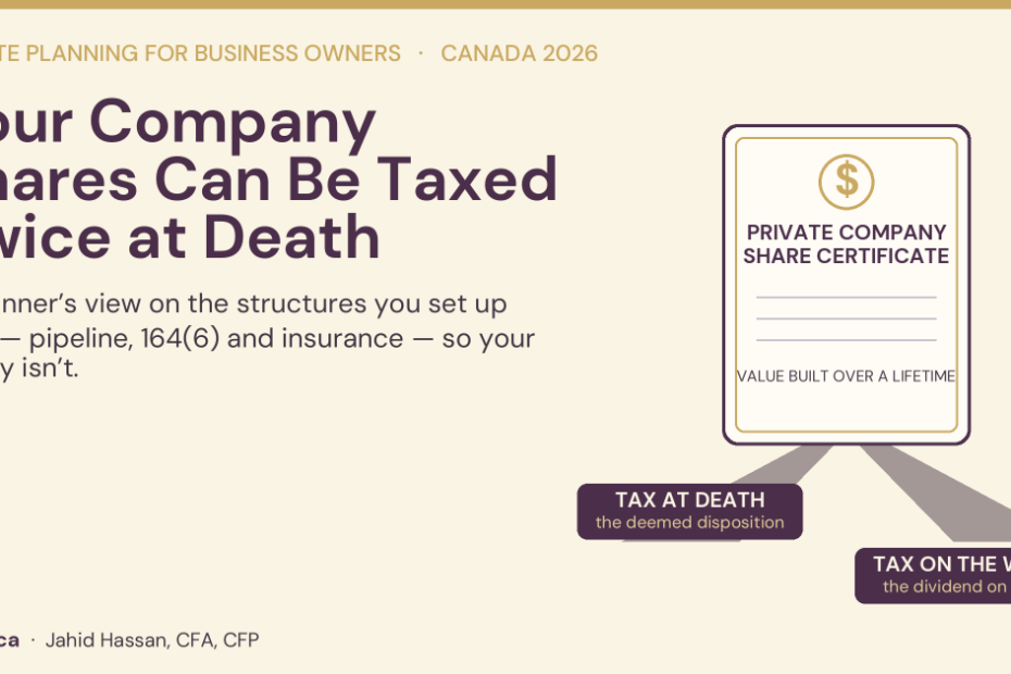 Private company share certificate casting two tax shadows — tax at death (the deemed disposition) and tax on the way out (the dividend on extraction): the double-tax problem on private company shares at death in Canada, 2026